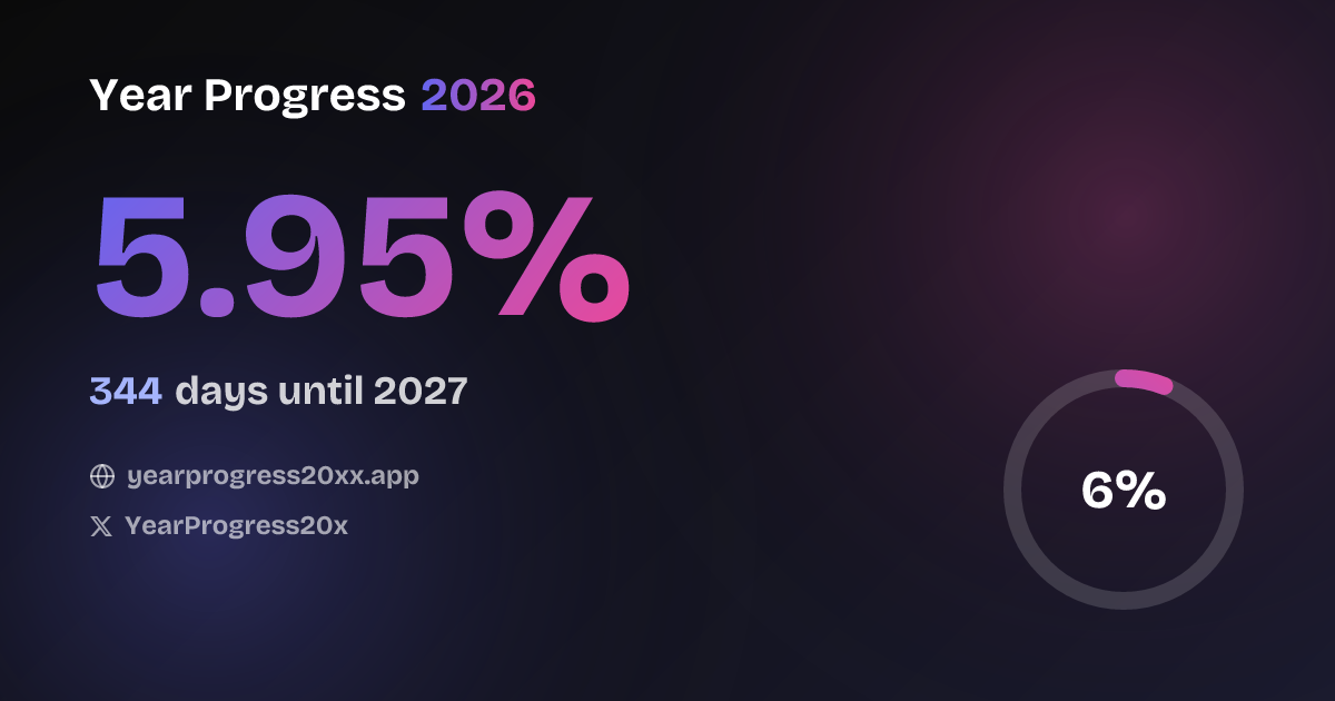 Year Progress 2026