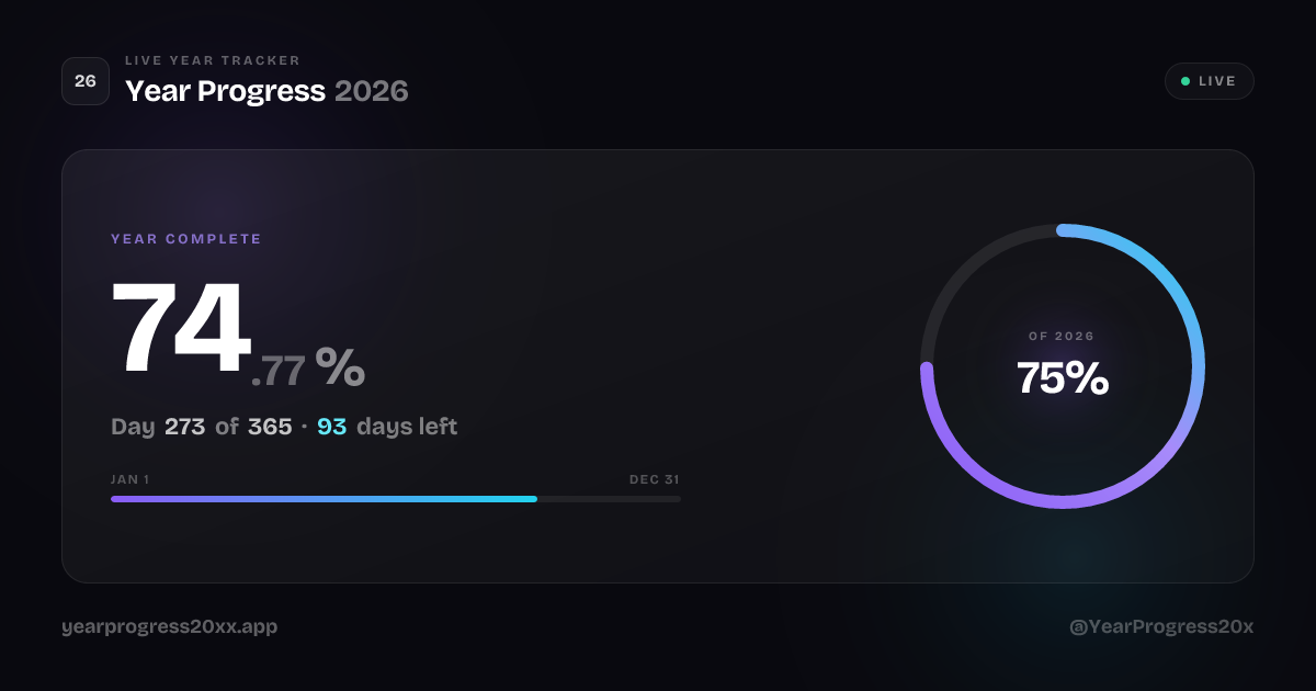 Preview of Year Progress